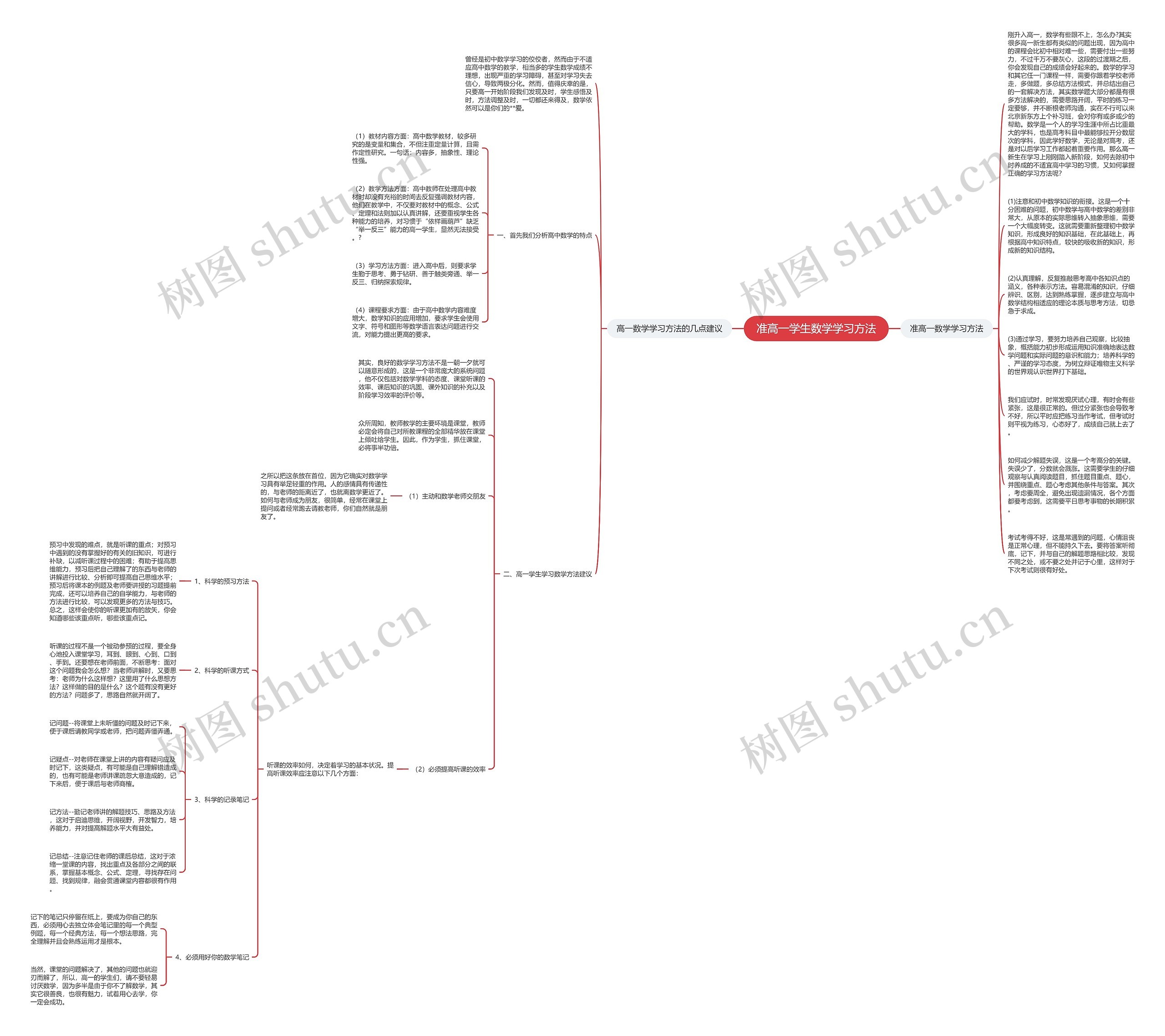 准高一学生数学学习方法思维导图