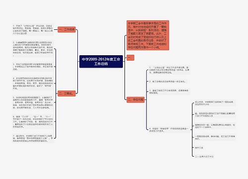 中学2009-2012年度工会工作总结