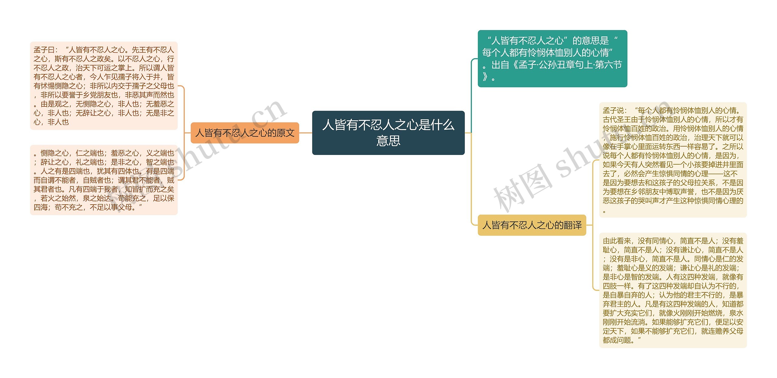 人皆有不忍人之心是什么意思