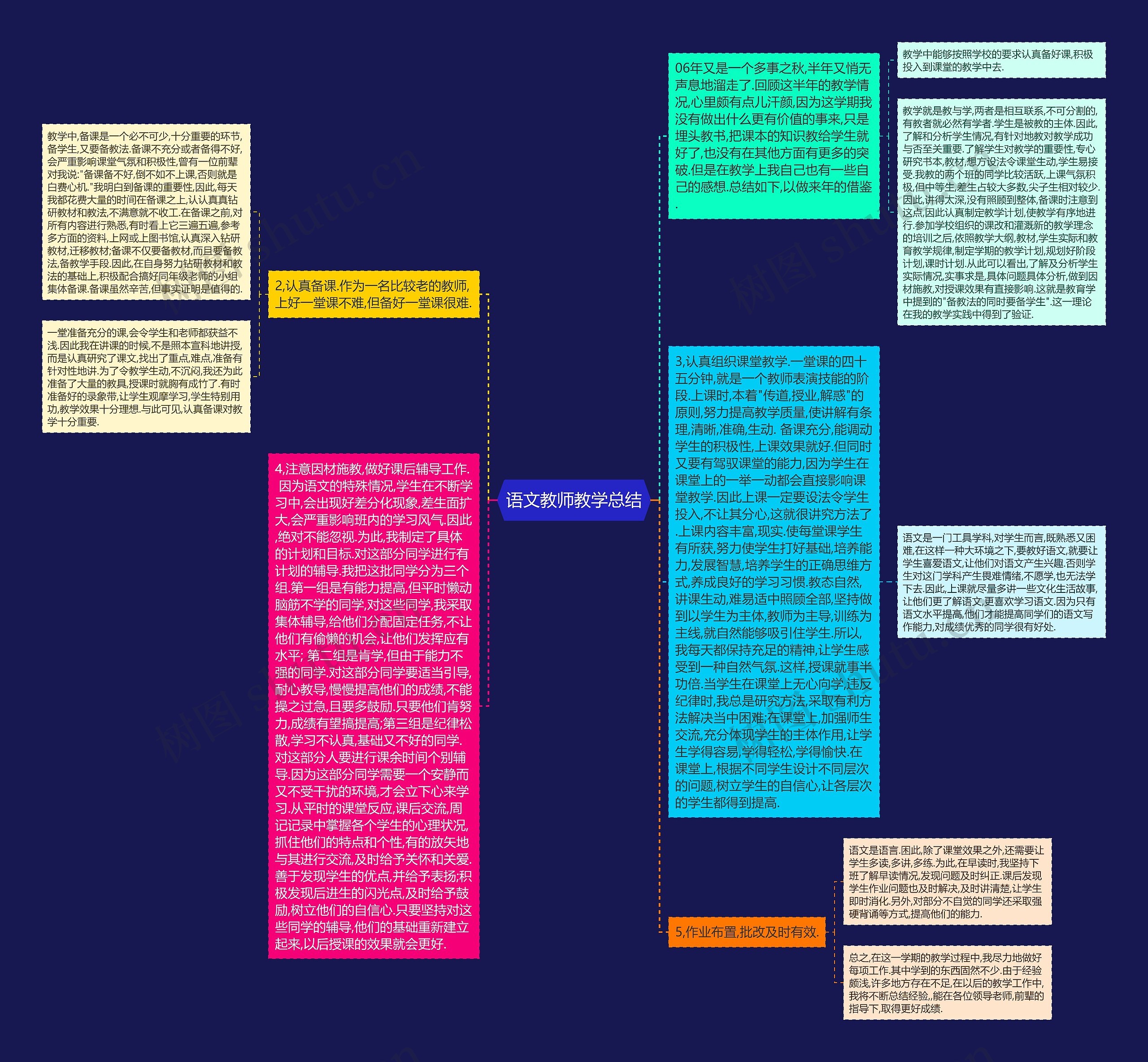 语文教师教学总结思维导图