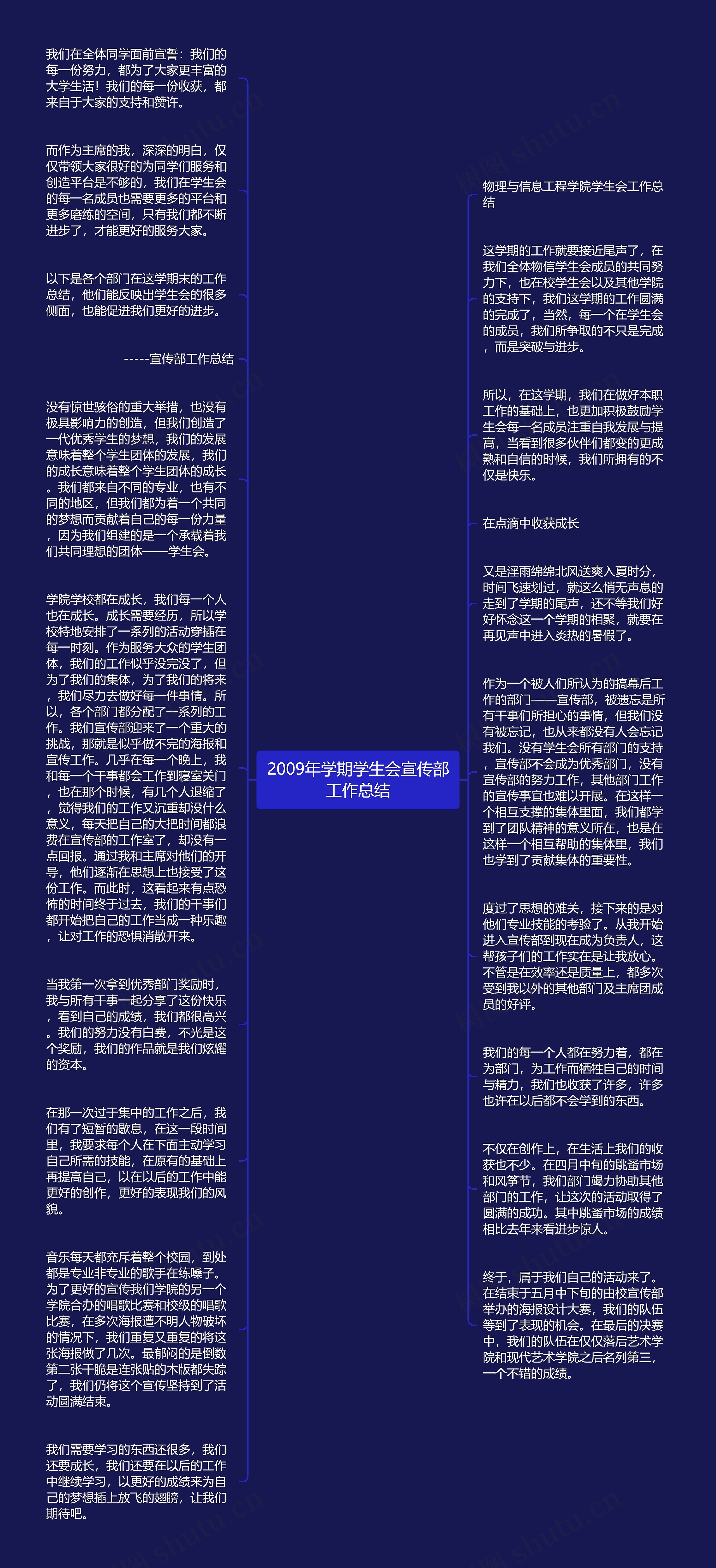 2009年学期学生会宣传部工作总结思维导图