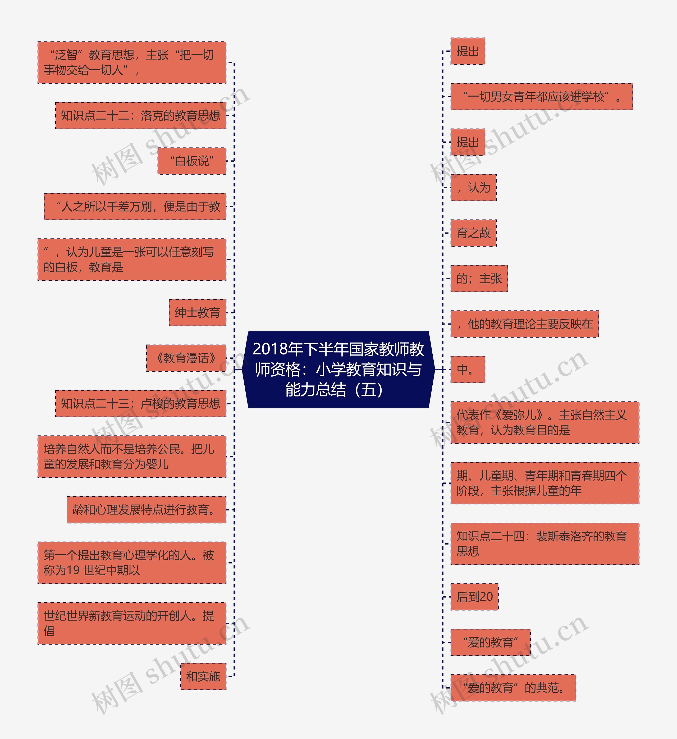 2018年下半年国家教师教师资格：小学教育知识与能力总结（五）