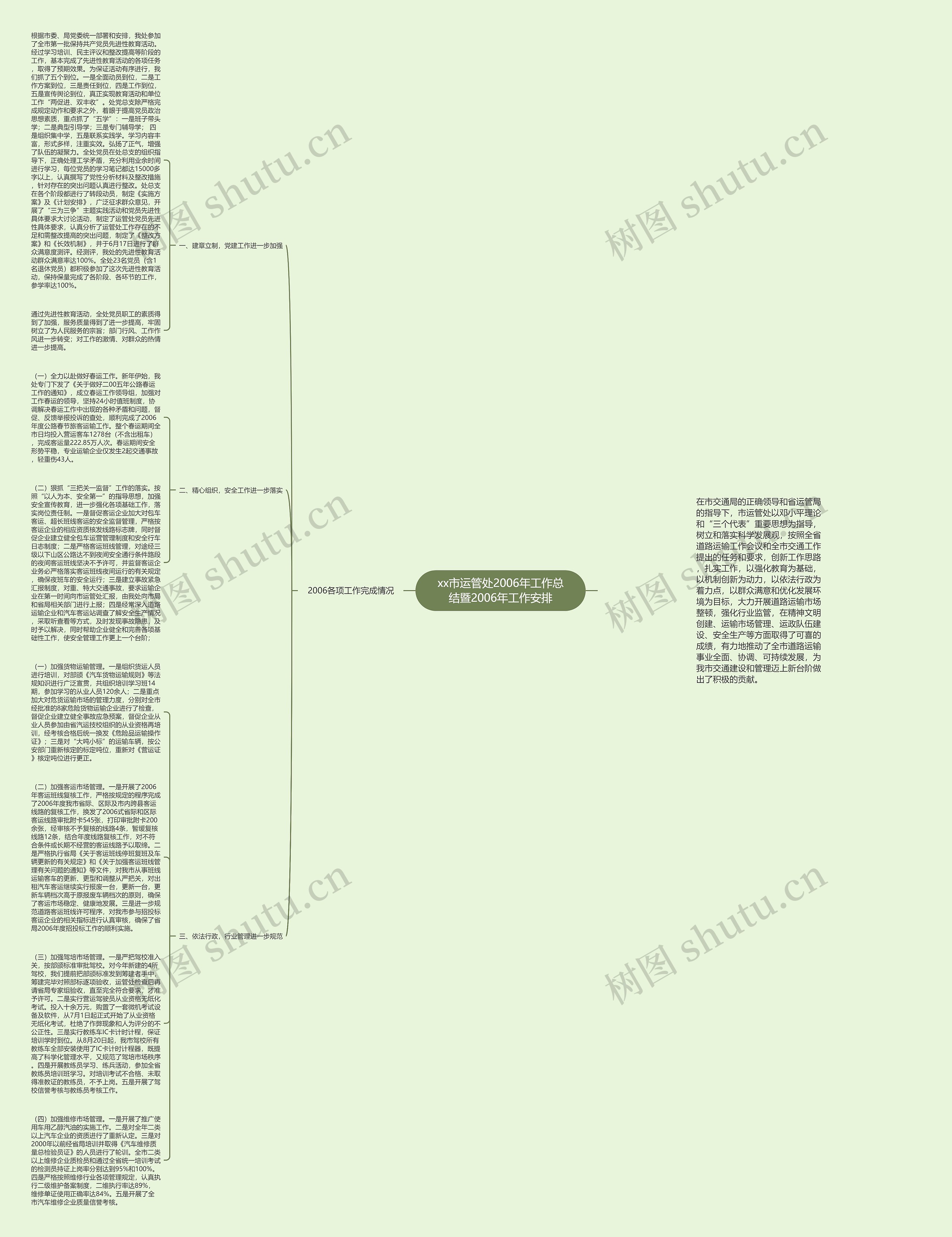 xx市运管处2006年工作总结暨2006年工作安排思维导图