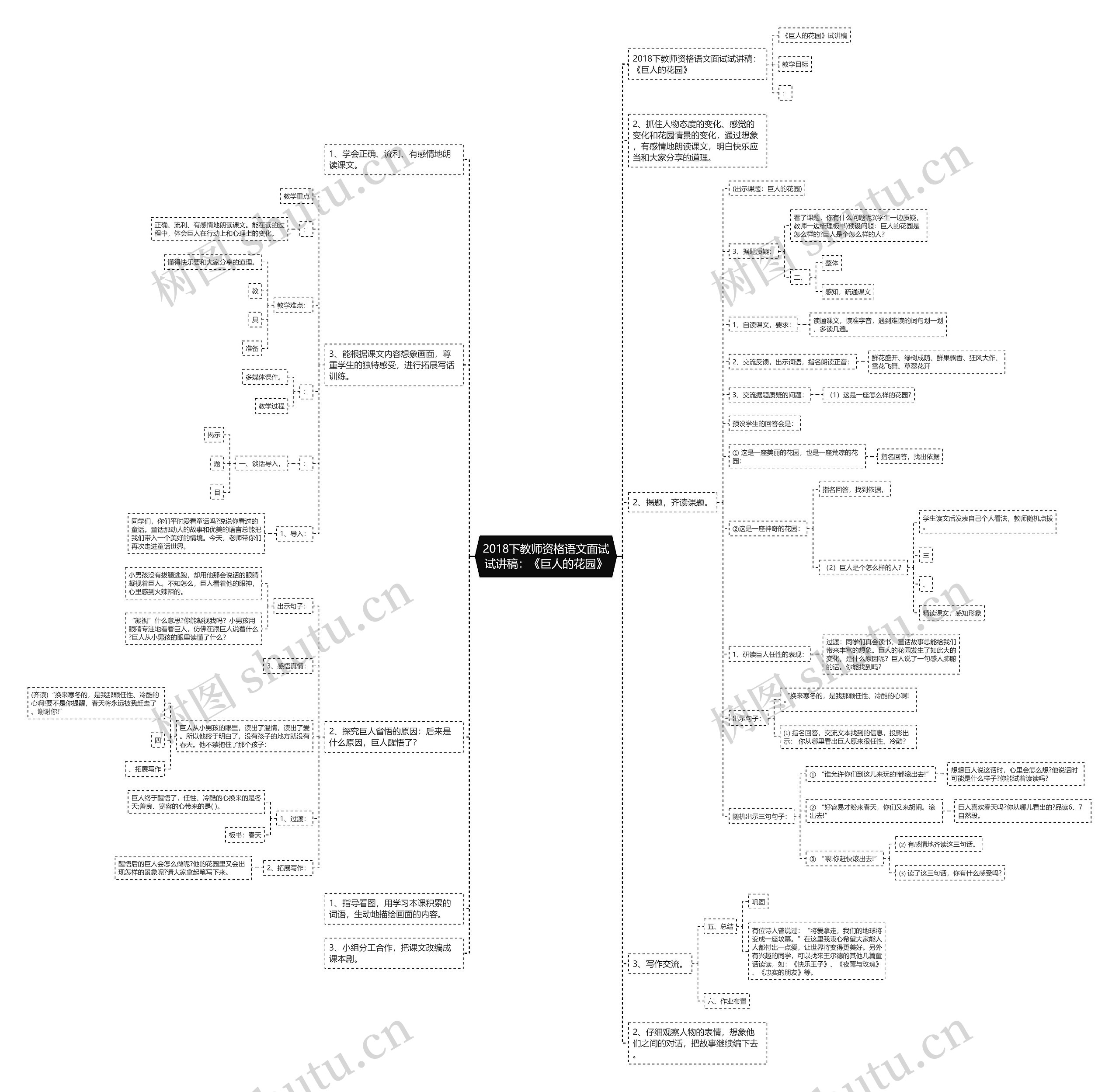 2018下教师资格语文面试试讲稿：《巨人的花园》