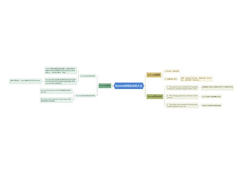 license的用法总结大全