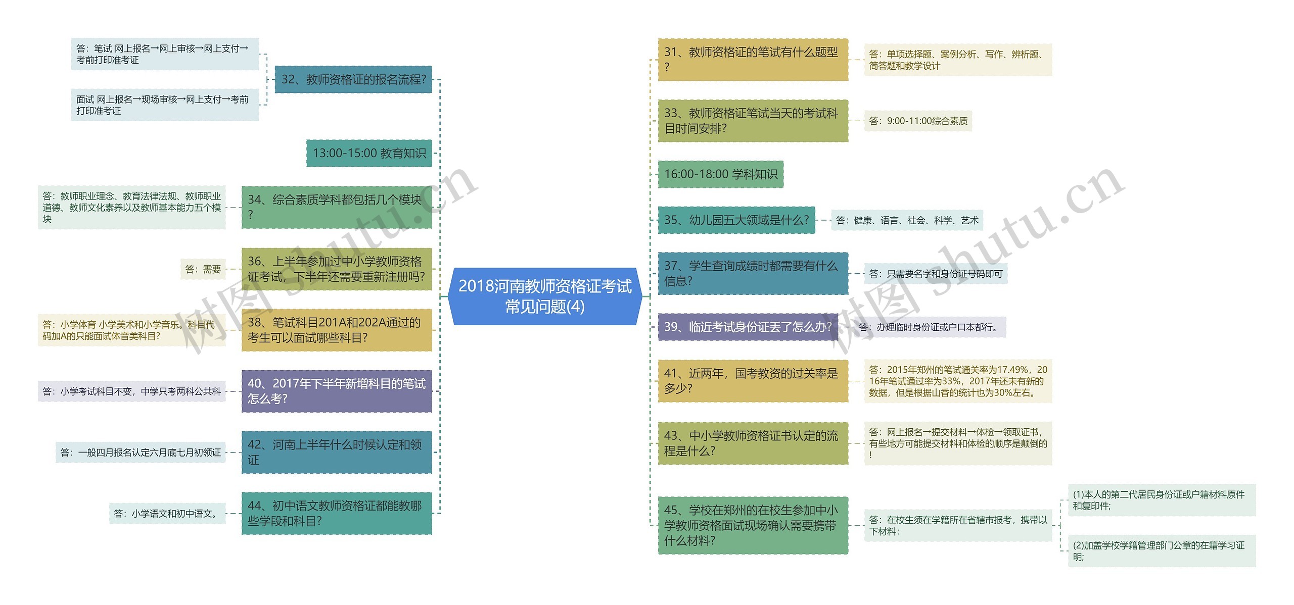 2018河南教师资格证考试常见问题(4)