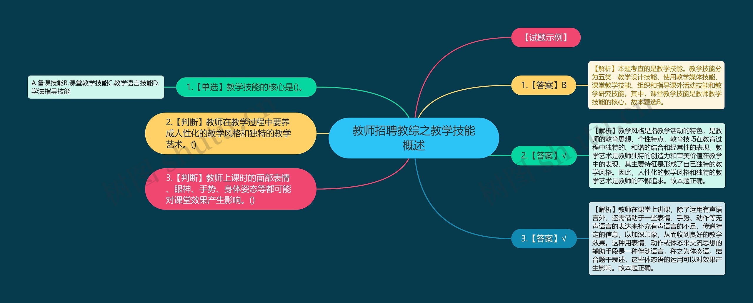 教师招聘教综之教学技能概述思维导图