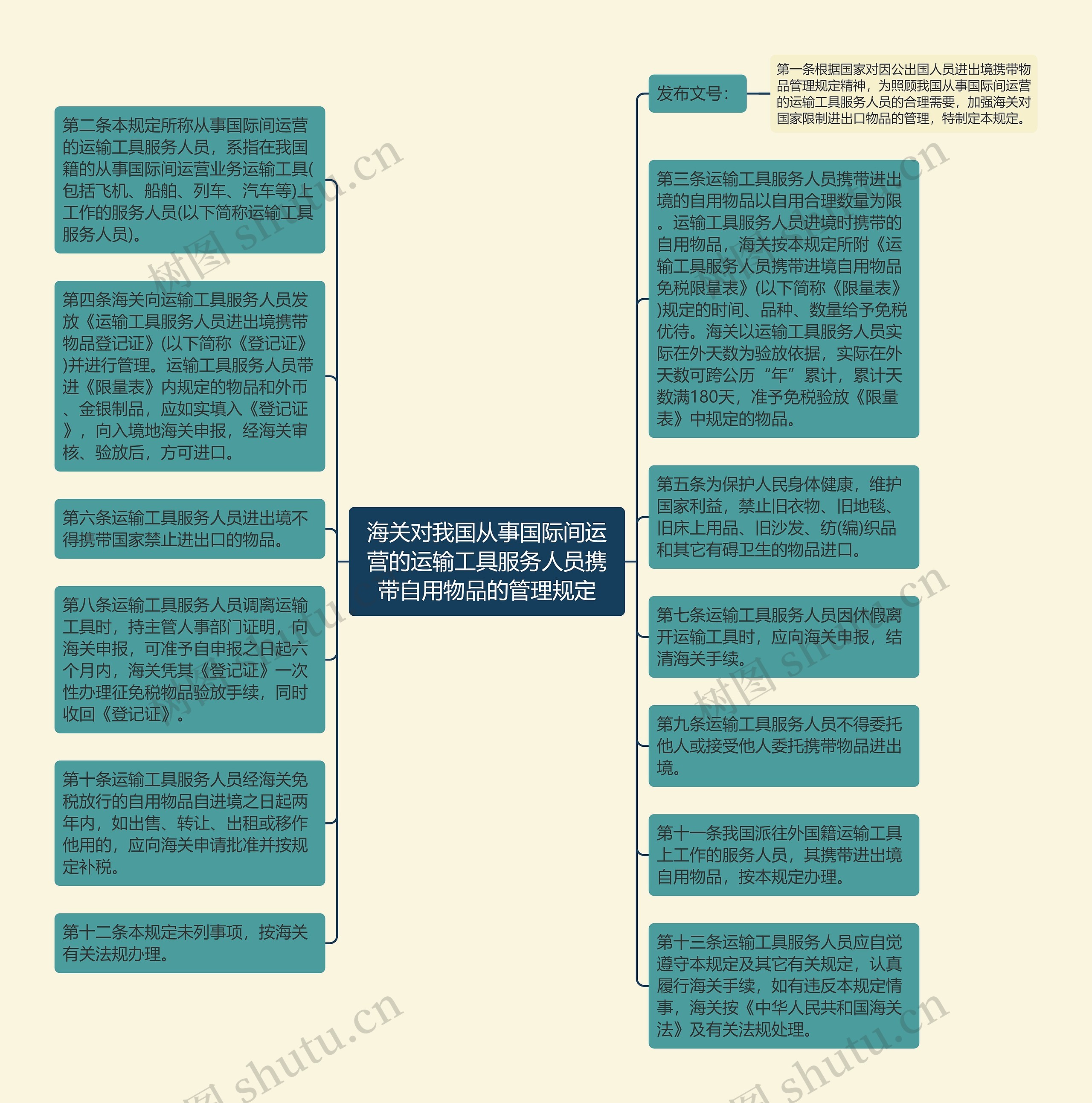 海关对我国从事国际间运营的运输工具服务人员携带自用物品的管理规定思维导图