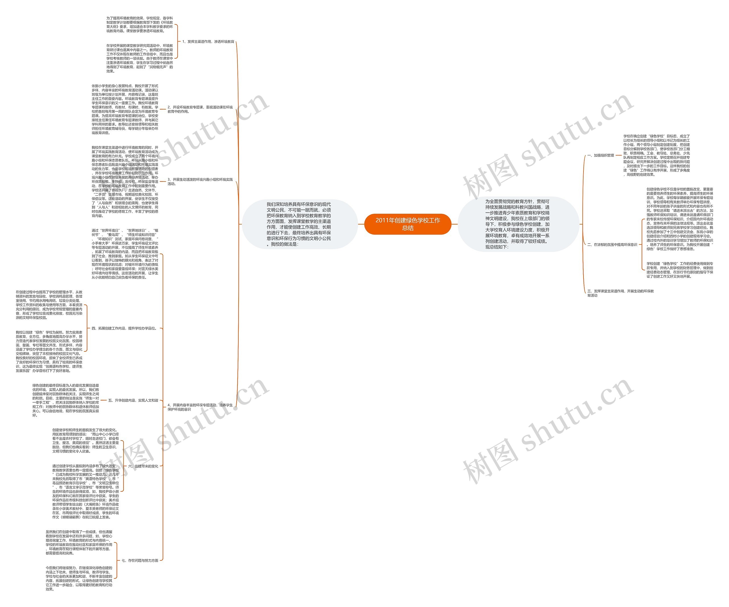 2011年创建绿色学校工作总结 2011年创建绿色学校工作总结