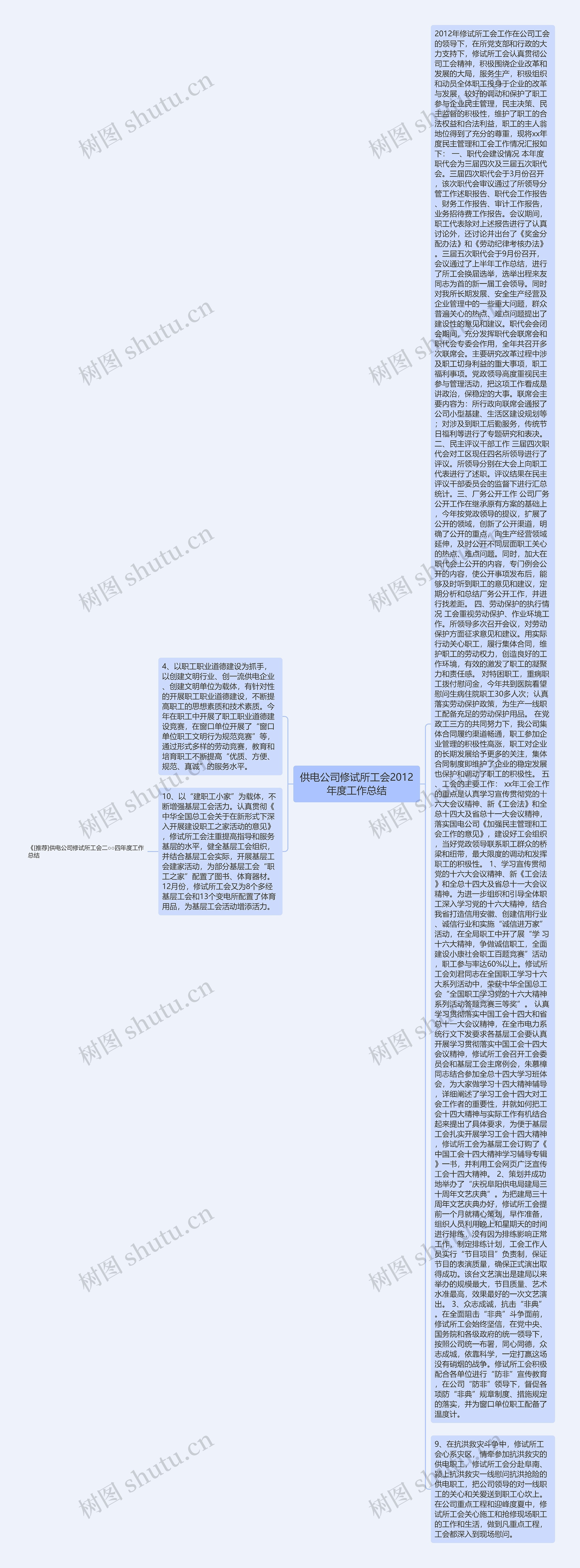 供电公司修试所工会2012年度工作总结思维导图