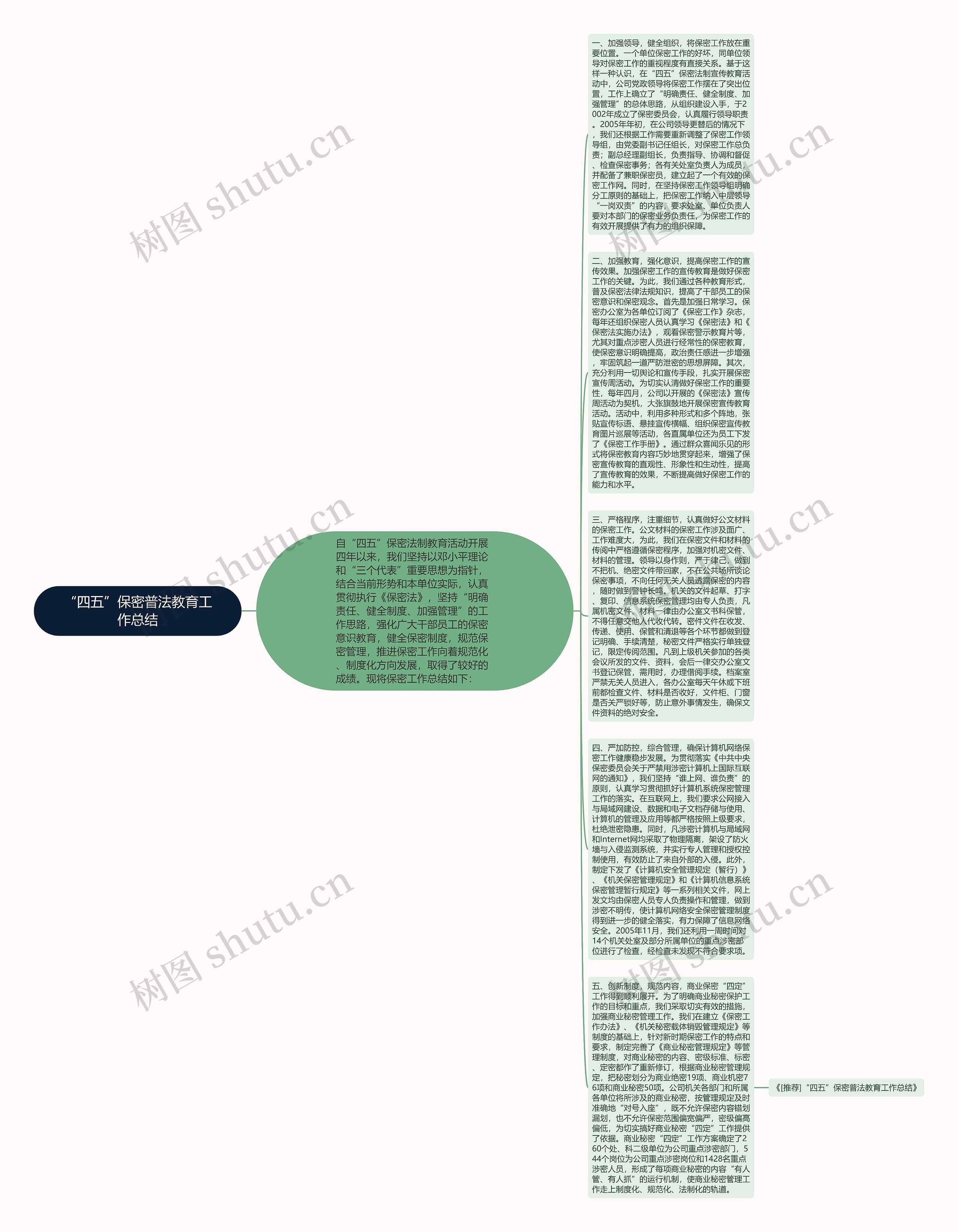 “四五”保密普法教育工作总结思维导图