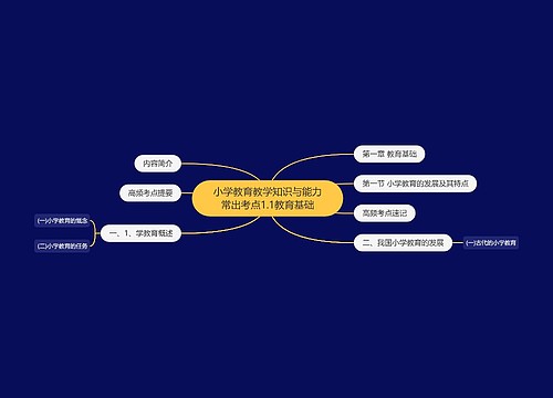 小学教育教学知识与能力常出考点1.1教育基础