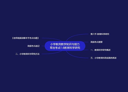 小学教育教学知识与能力常出考点1.6教育科学研究