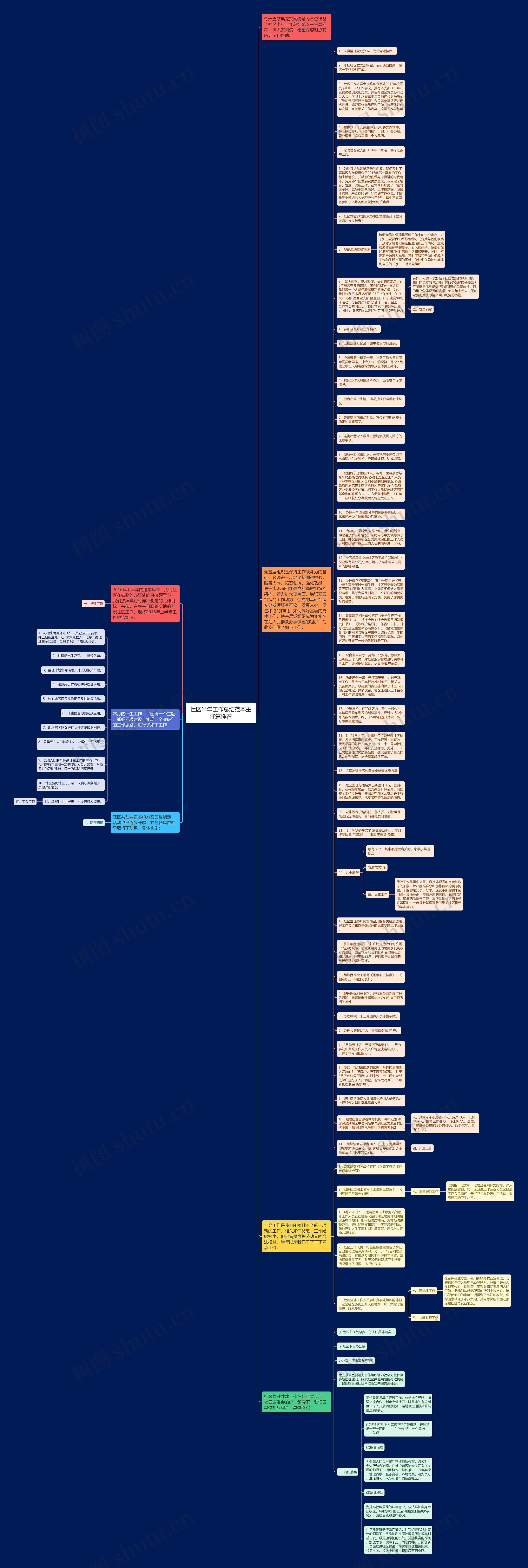 社区半年工作总结范本主任篇推荐思维导图