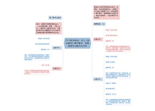 2018教资考试：幼儿《综合素质》章节要点、难易程度及出题方向分析