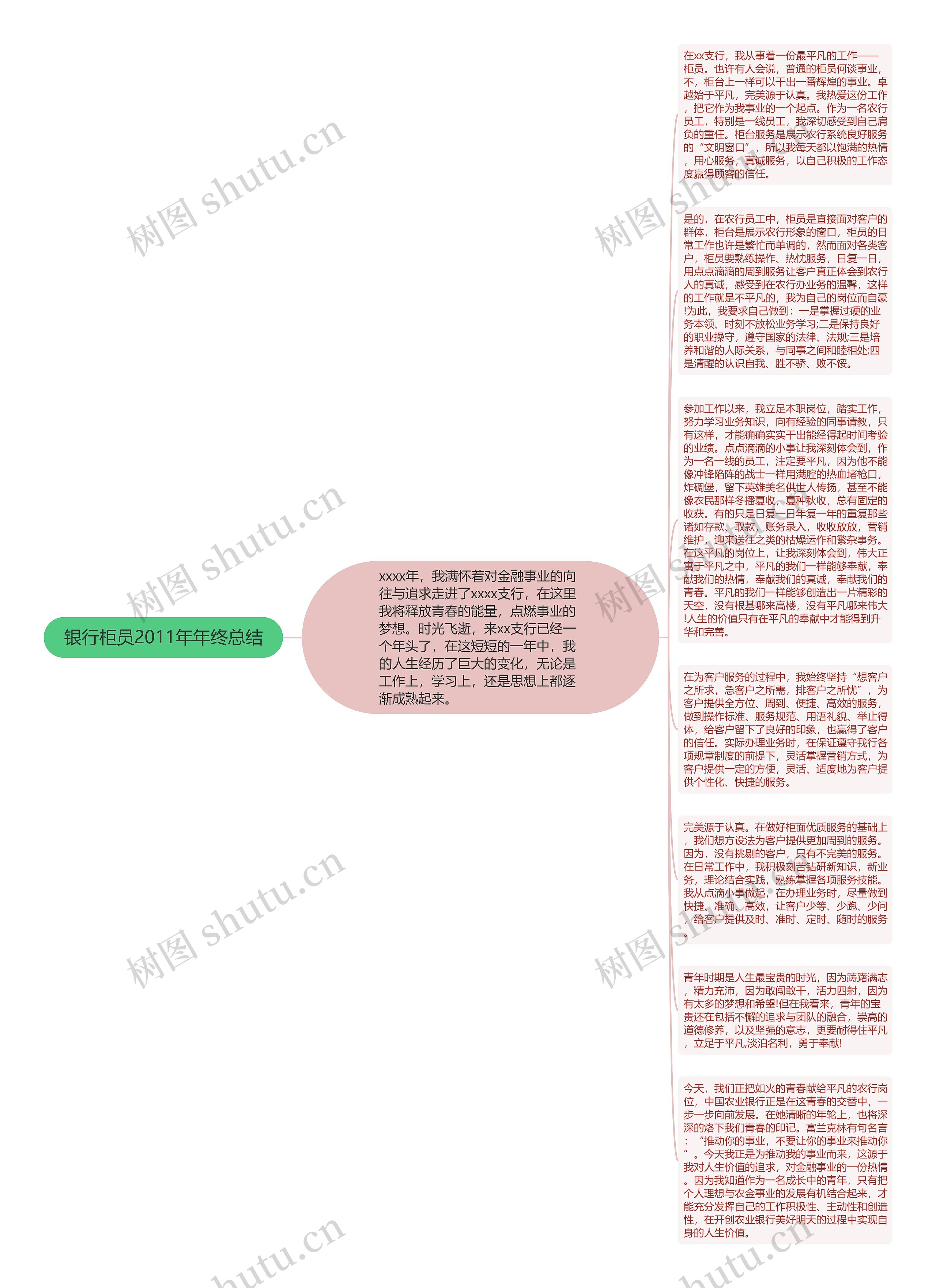 银行柜员2011年年终总结