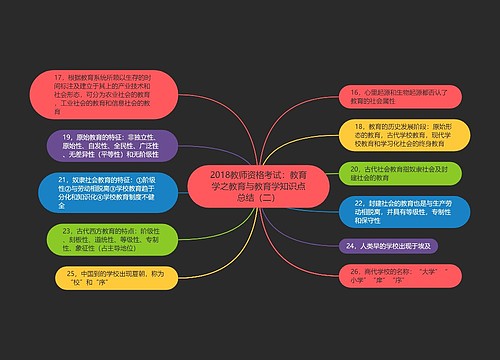 2018教师资格考试：教育学之教育与教育学知识点总结（二）