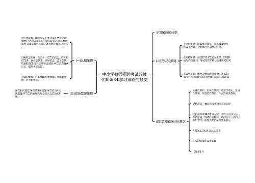 中小学教师招聘考试碎片化知识84:学习策略的分类