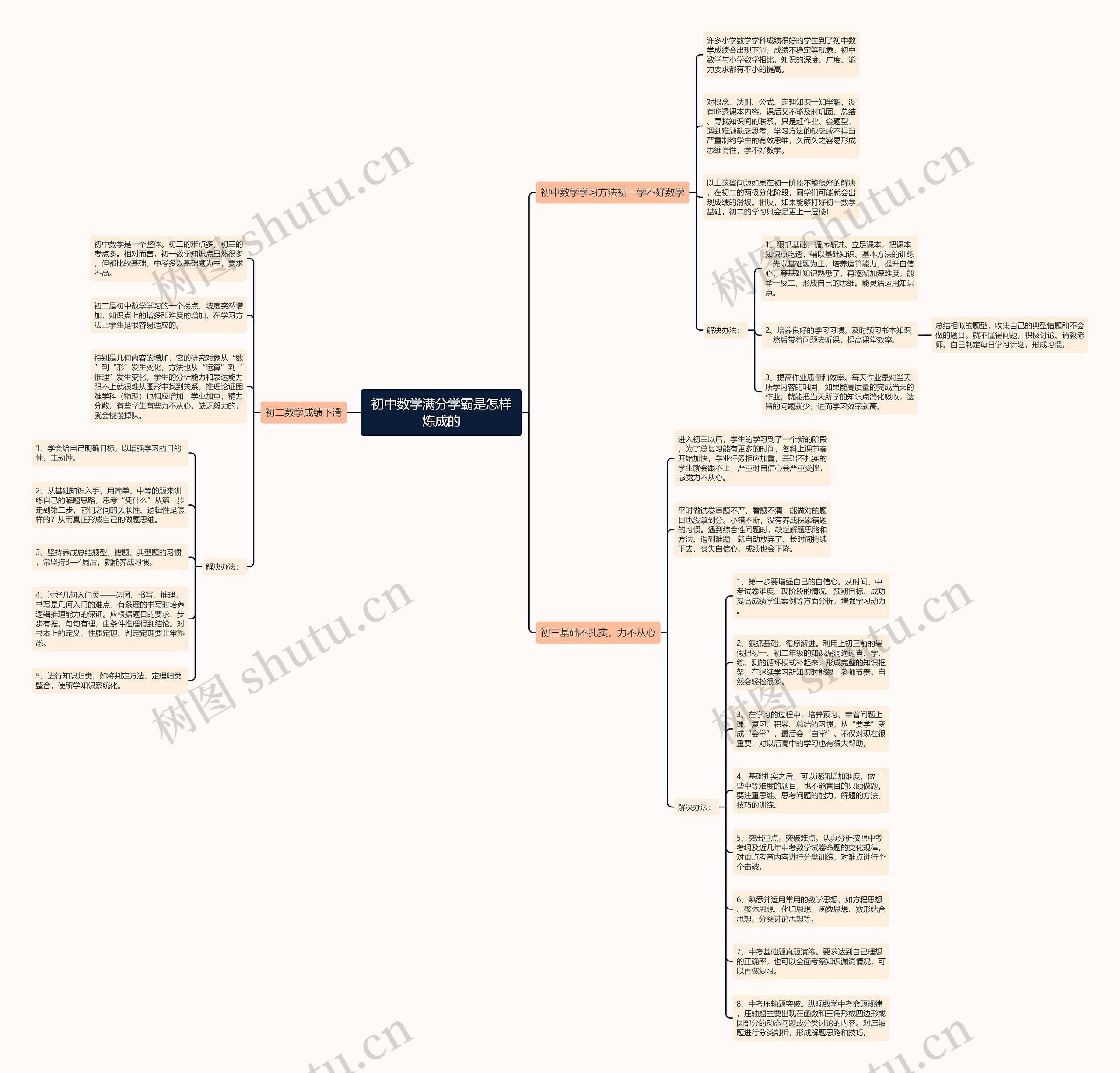 初中数学满分学霸是怎样炼成的思维导图