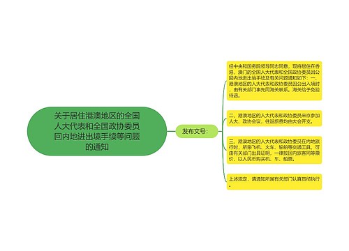 关于居住港澳地区的全国人大代表和全国政协委员回内地进出境手续等问题的通知