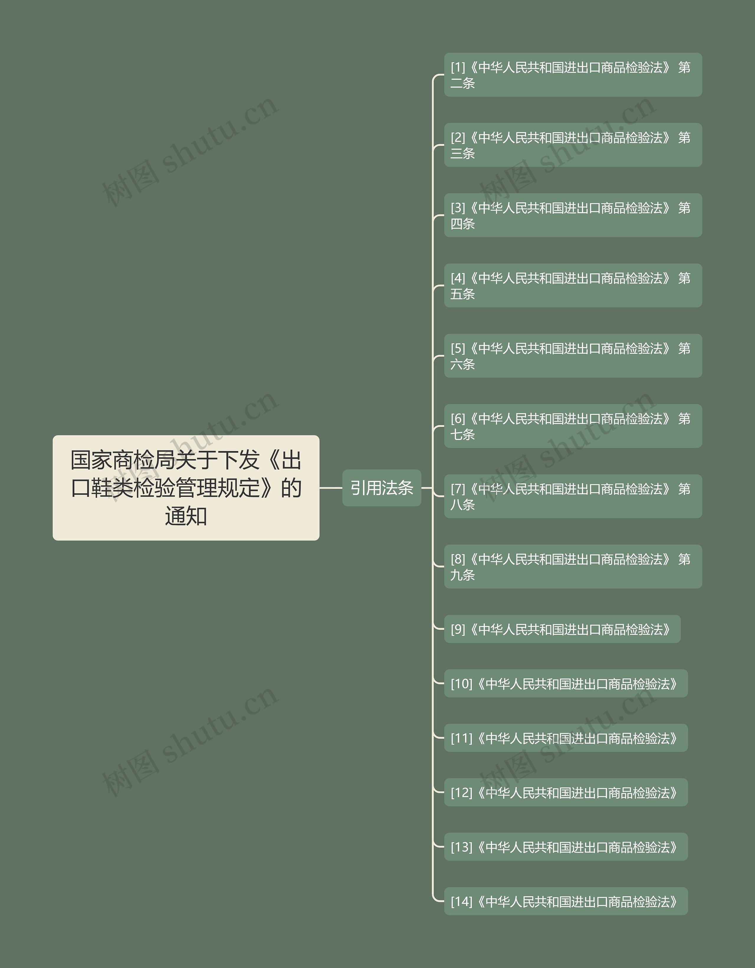 国家商检局关于下发《出口鞋类检验管理规定》的通知