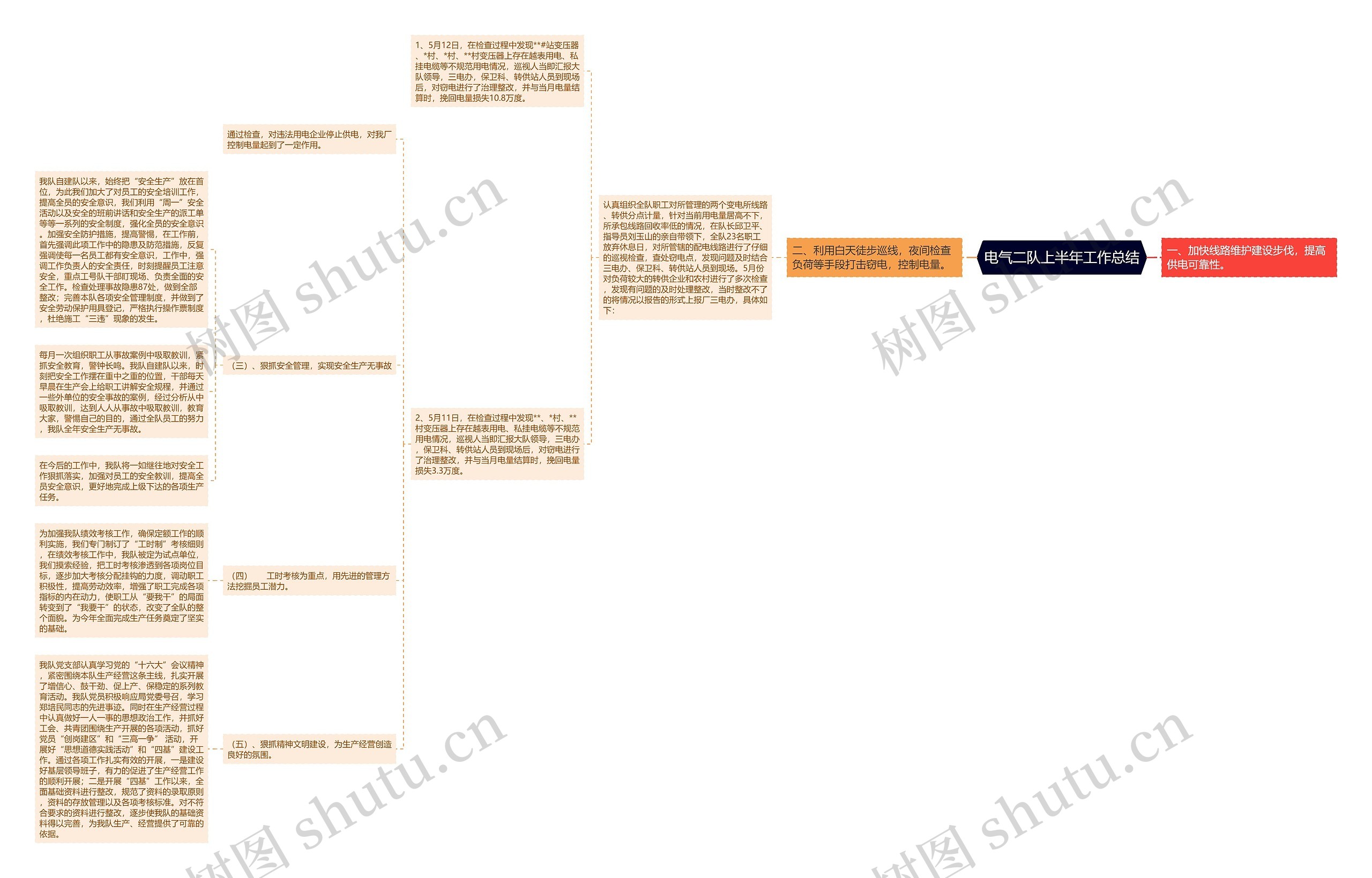 电气二队上半年工作总结思维导图