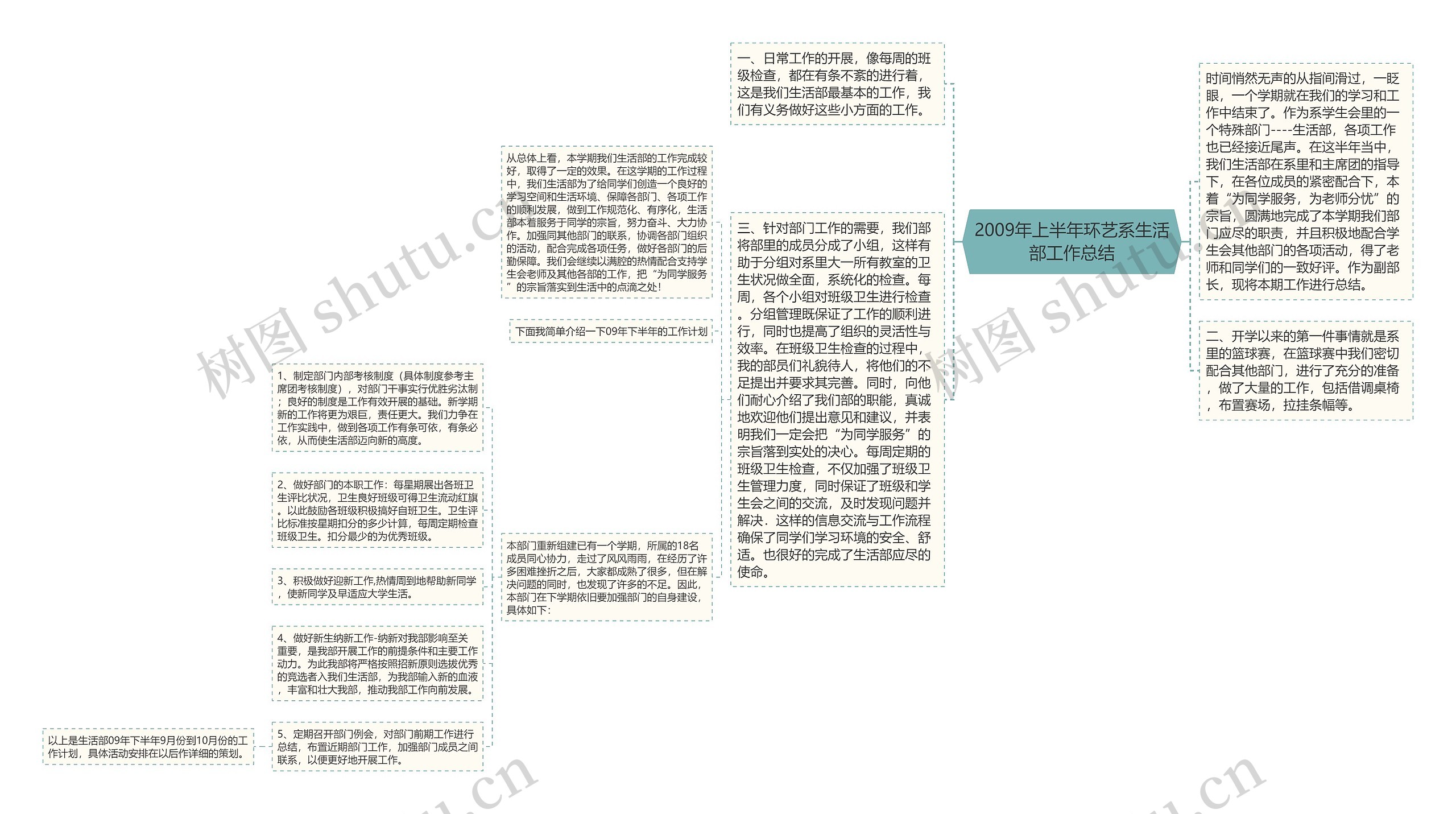 2009年上半年环艺系生活部工作总结 2009年上半年环艺系生活部工作总结