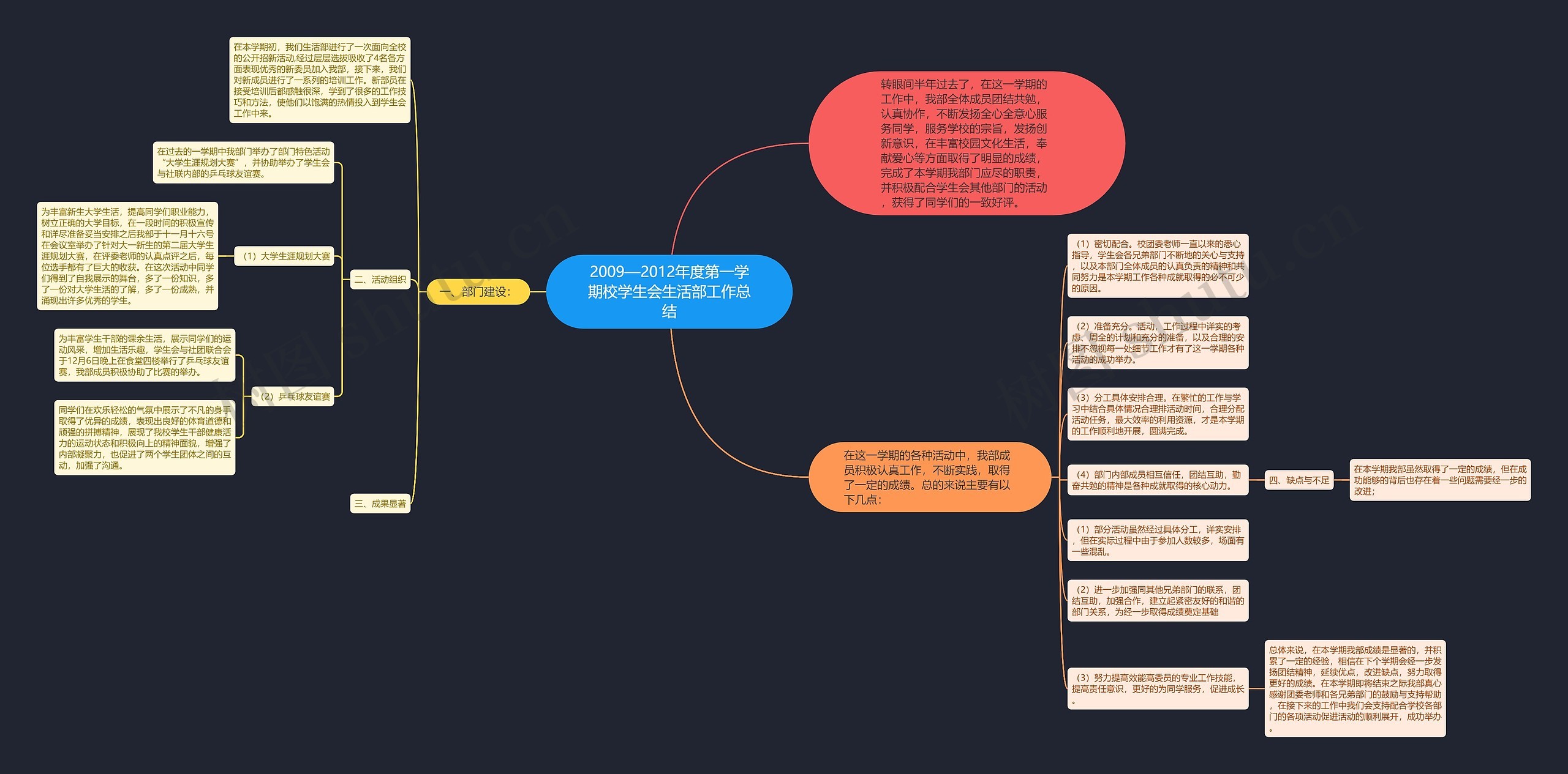 2009—2012年度第一学期校学生会生活部工作总结