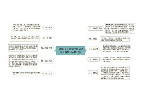 2018(下）教师资格笔试：综合素质背人物（中）