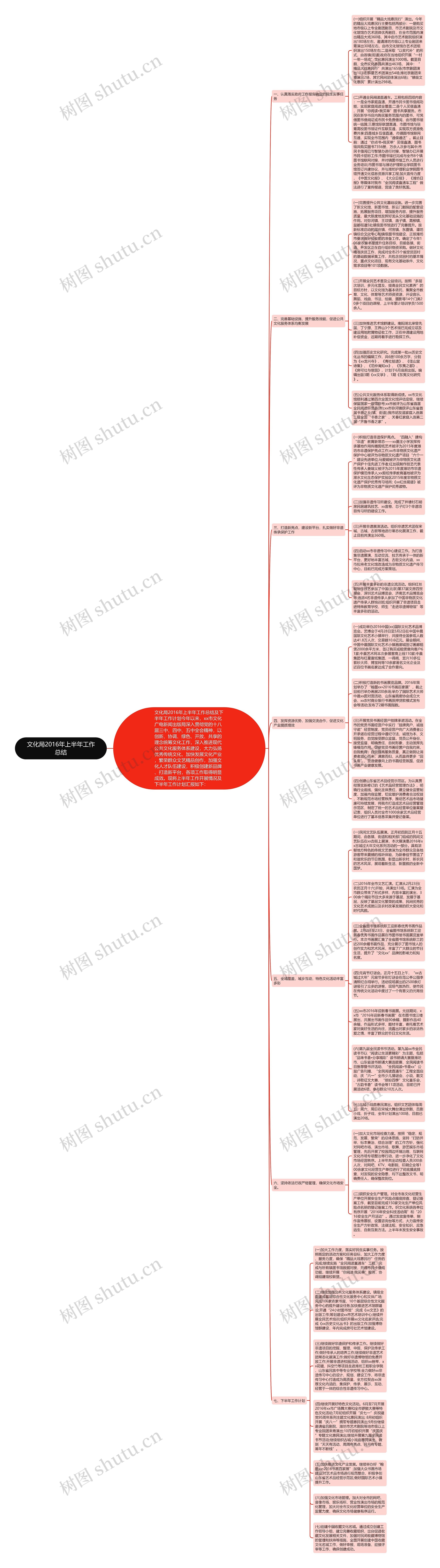 文化局2016年上半年工作总结思维导图