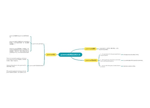 grammar的用法总结大全