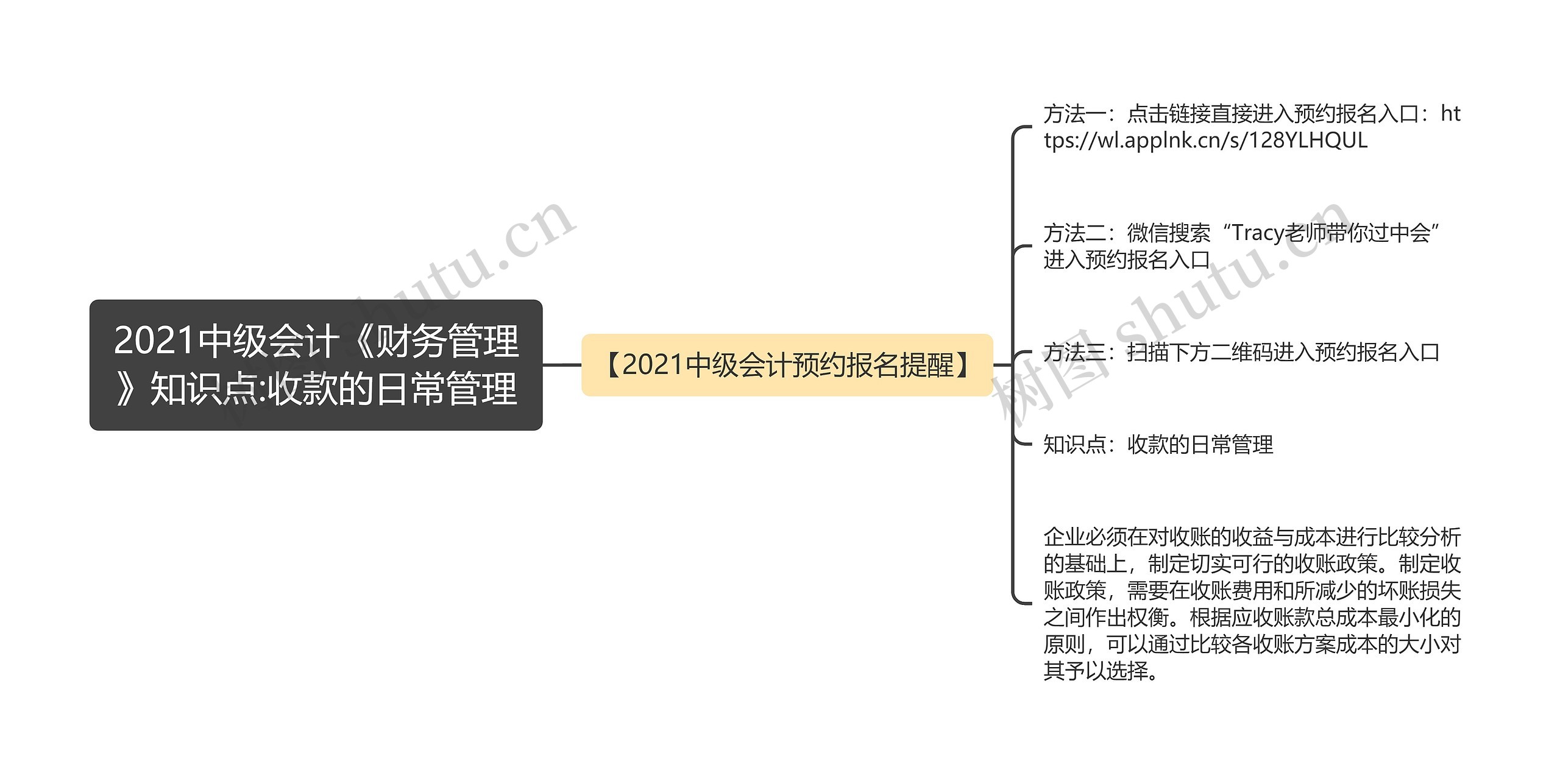 2021中级会计《财务管理》知识点:收款的日常管理