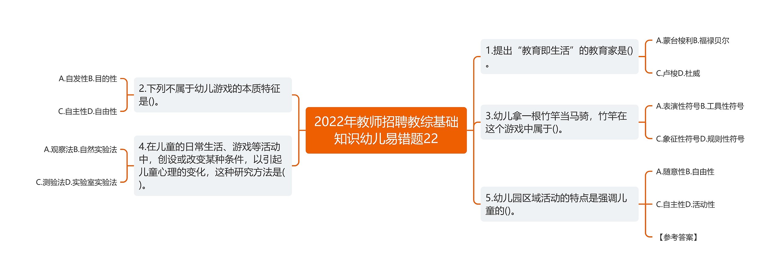 2022年教师招聘教综基础知识幼儿易错题22