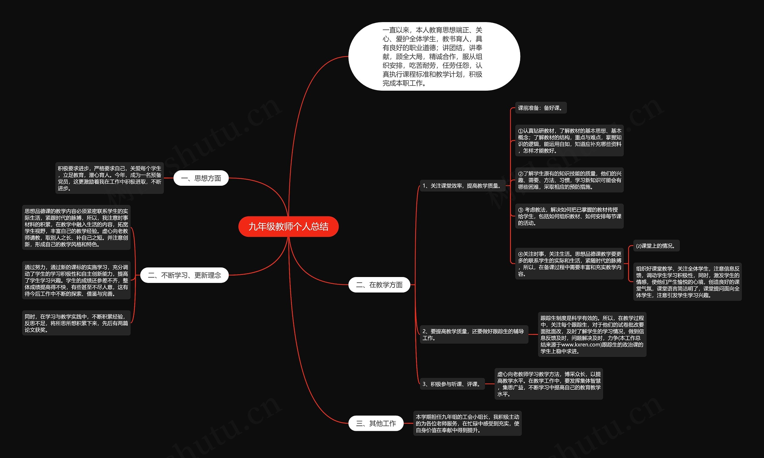 九年级教师个人总结思维导图