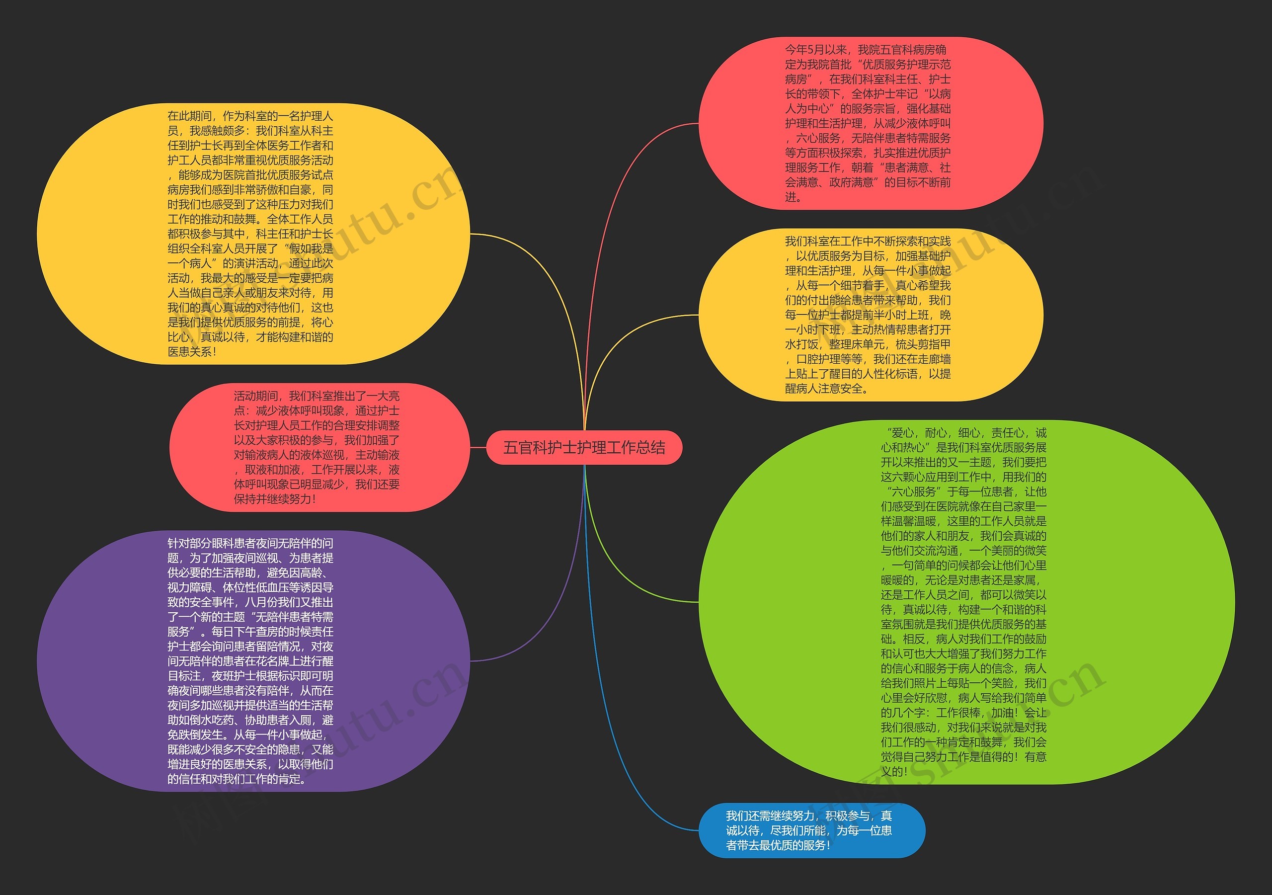 五官科护士护理工作总结思维导图