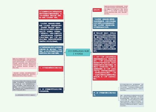 《对外贸易业务统计制度》补充规定