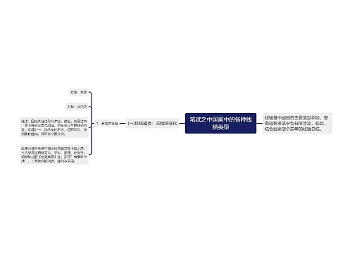 笔试之中国画中的各种线描类型