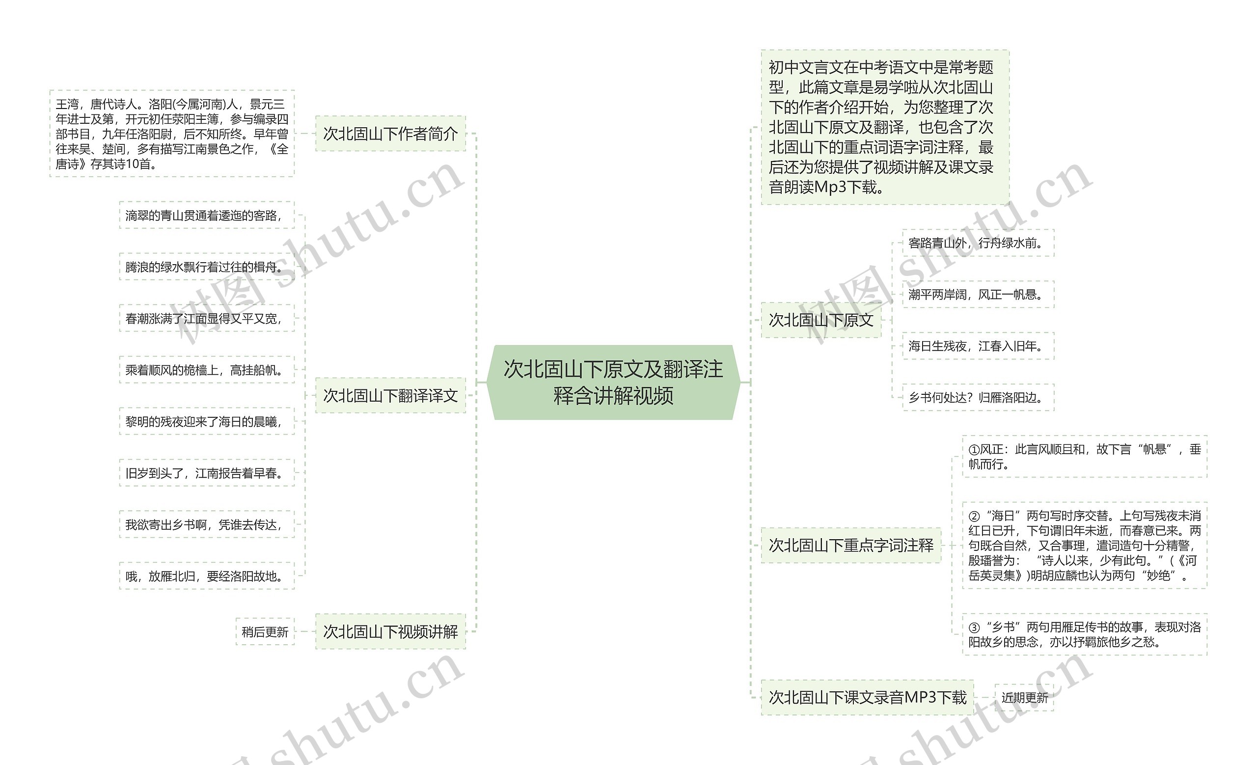 次北固山下原文及翻译注释含讲解视频