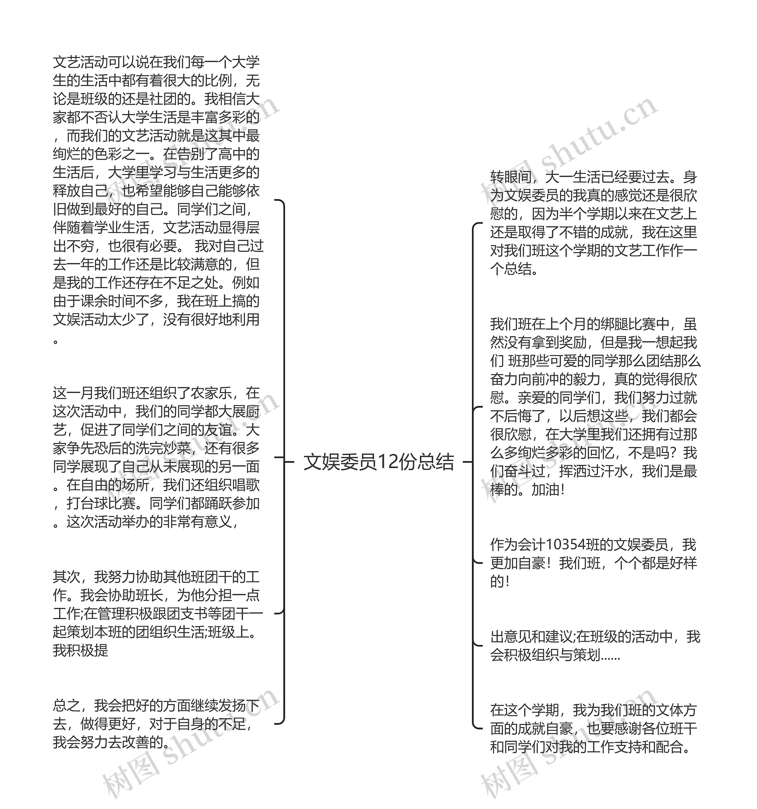 文娱委员12份总结