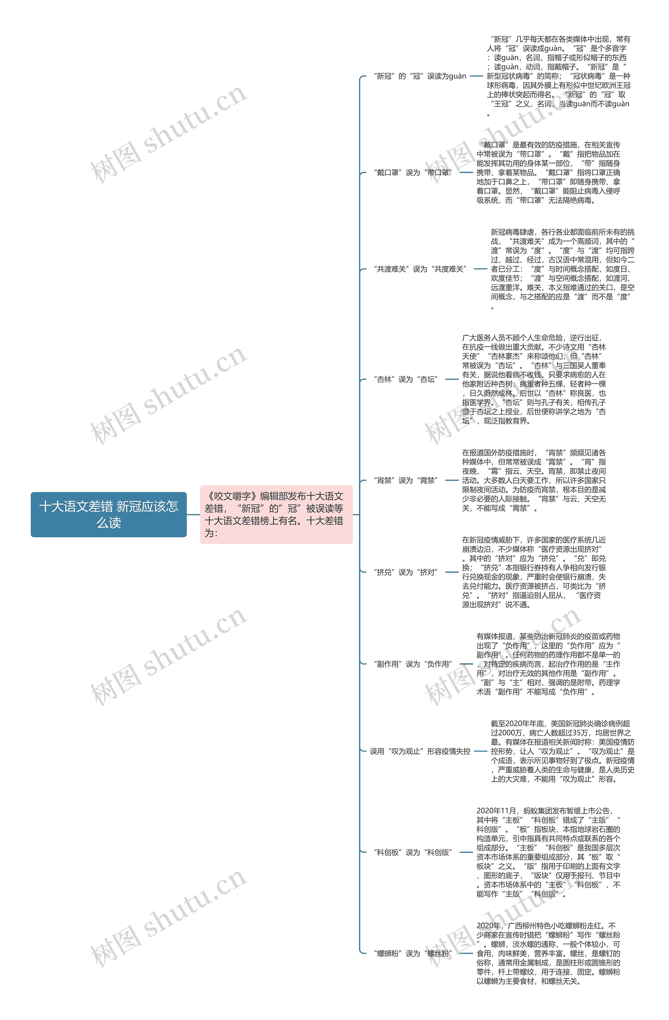 十大语文差错 新冠应该怎么读思维导图