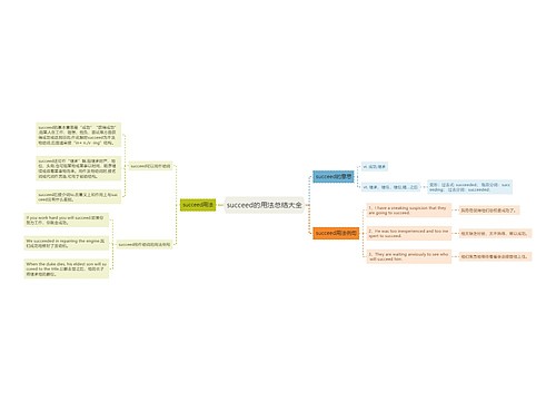 succeed的用法总结大全