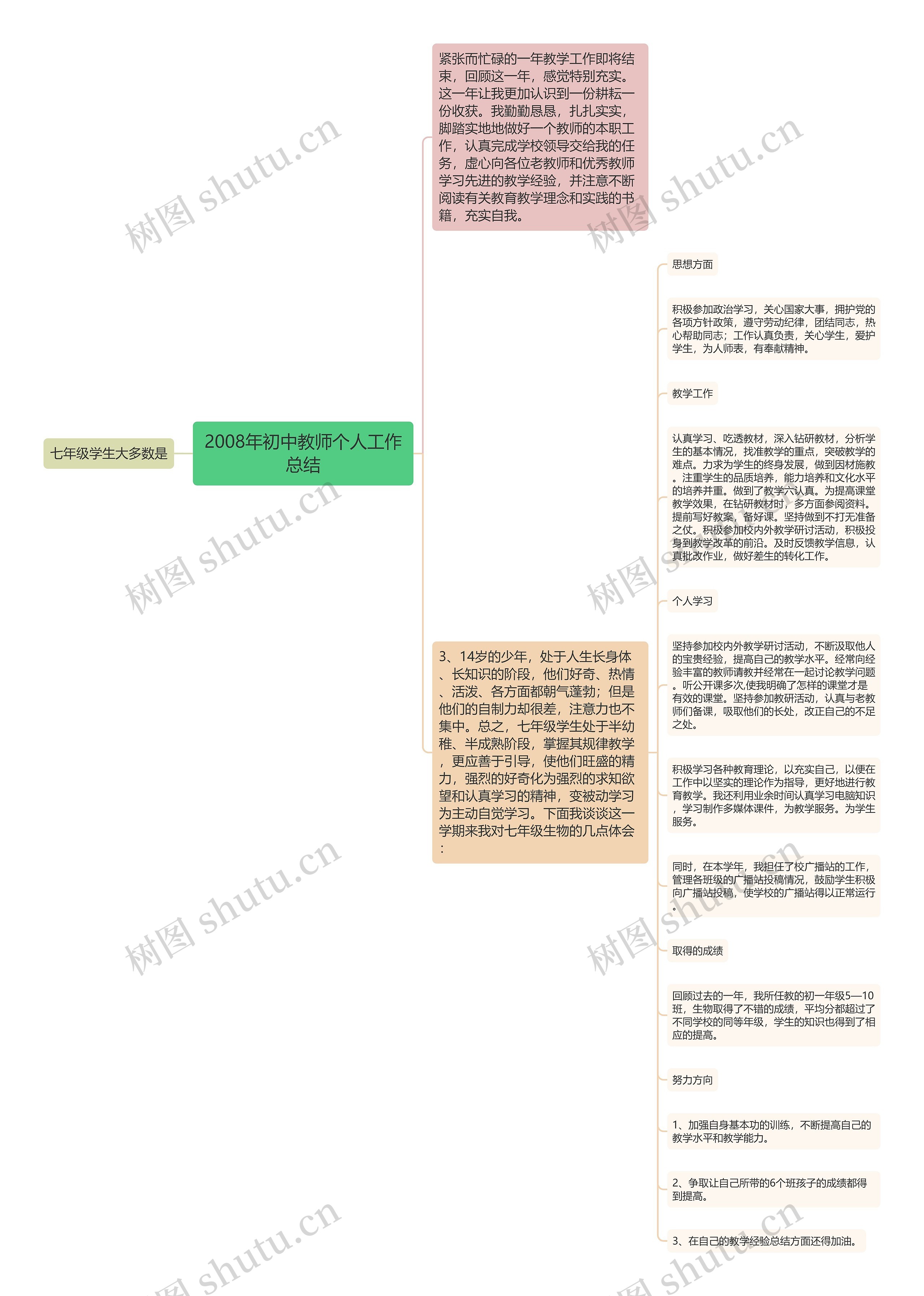 2008年初中教师个人工作总结