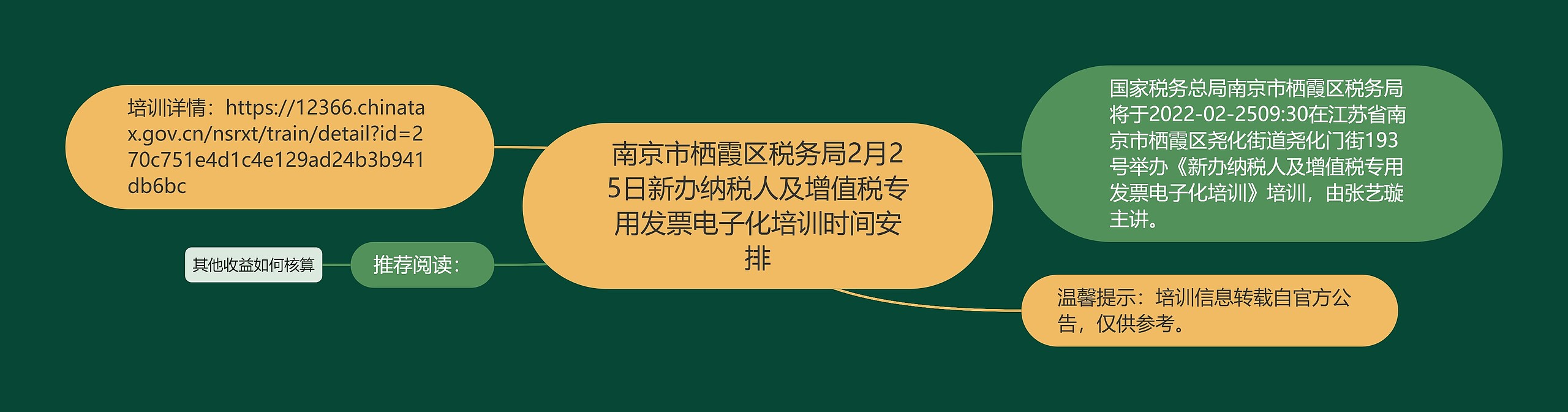 南京市栖霞区税务局2月25日新办纳税人及增值税专用发票电子化培训时间安排思维导图