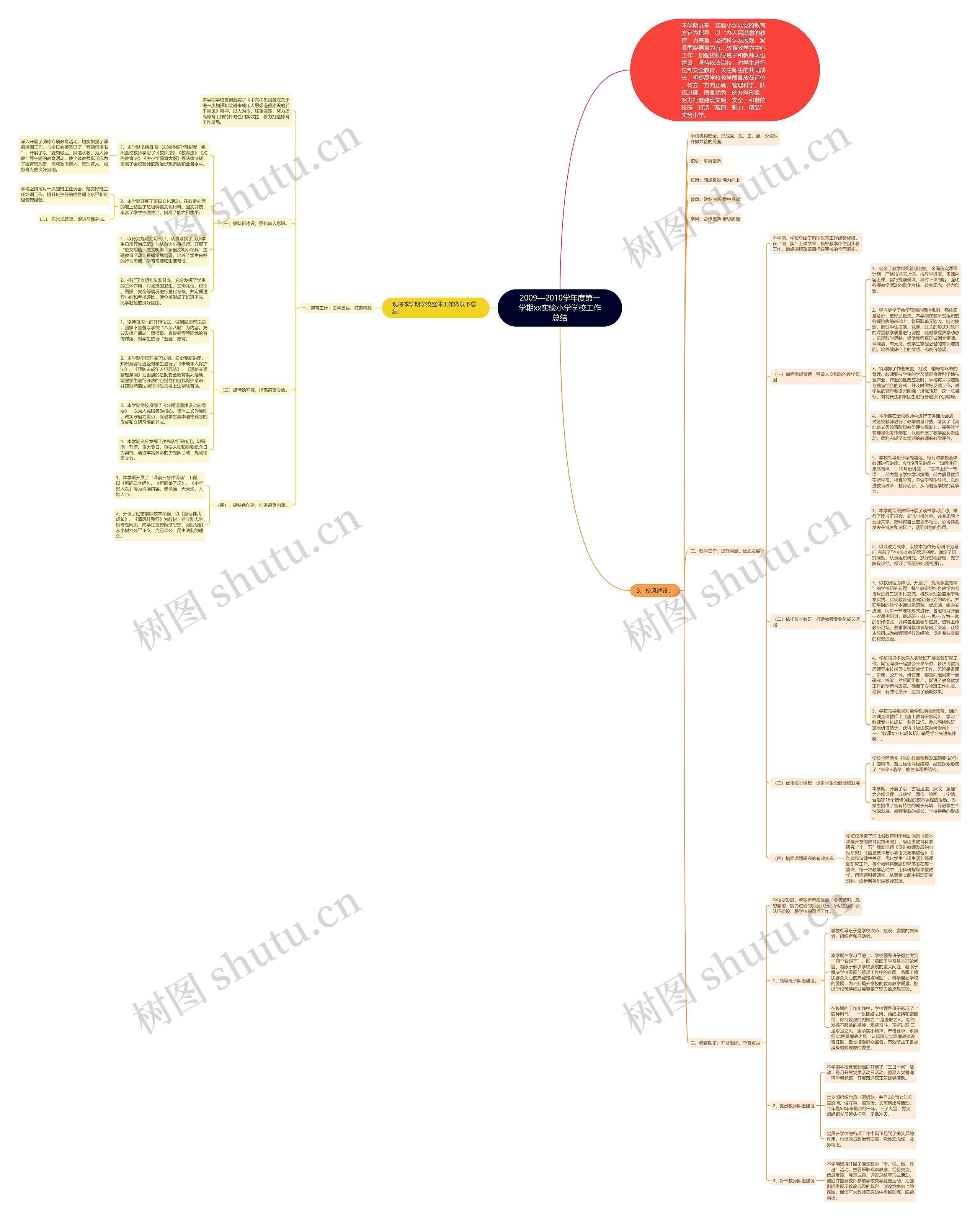 2009—2010学年度第一学期xx实验小学学校工作总结 2009—2010学年度第一学期xx实验小学学校工作总结