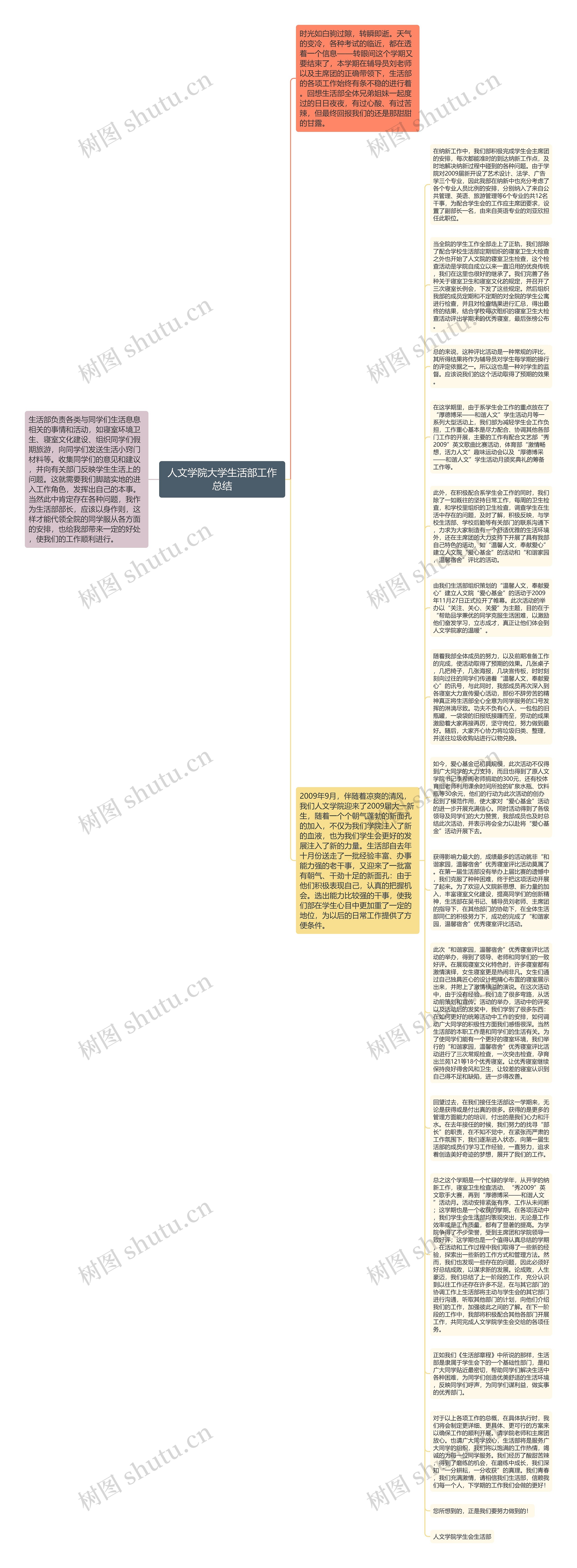 人文学院大学生活部工作总结