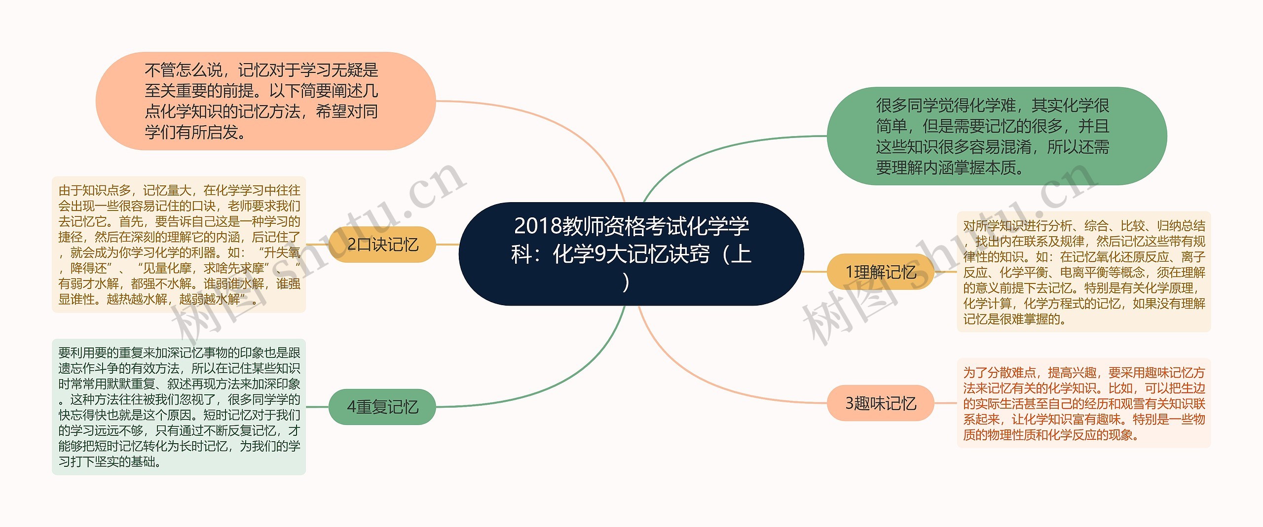 2018教师资格考试化学学科：化学9大记忆诀窍（上）