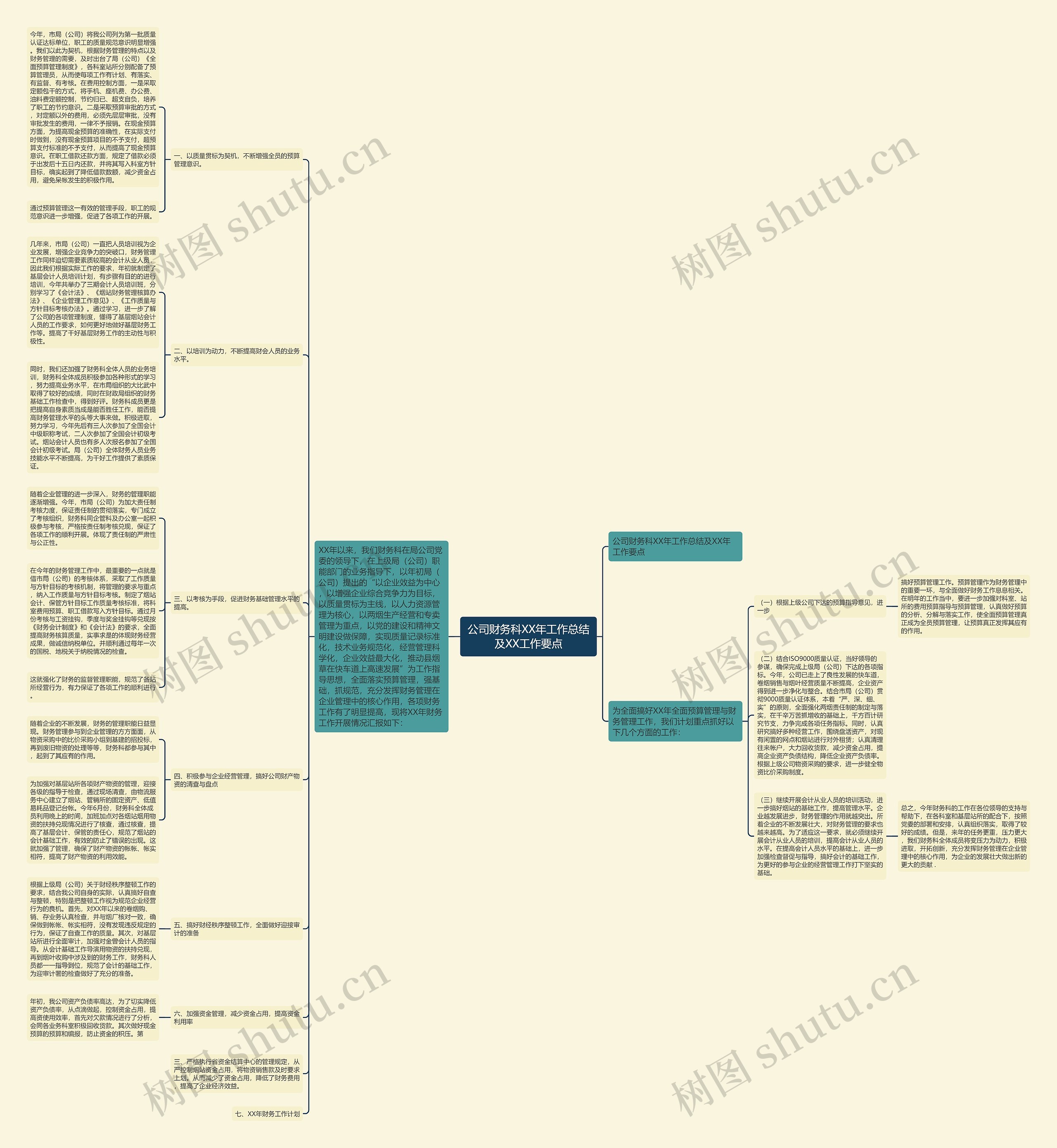 公司财务科XX年工作总结及XX工作要点思维导图