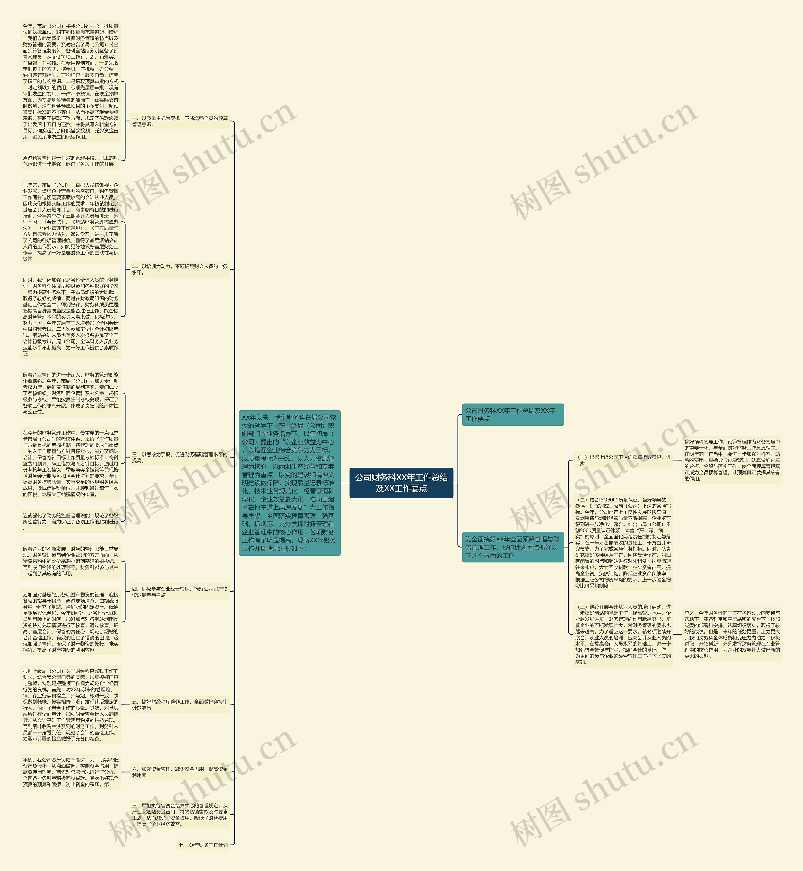 公司财务科XX年工作总结及XX工作要点 公司财务科XX年工作总结及XX工作要点