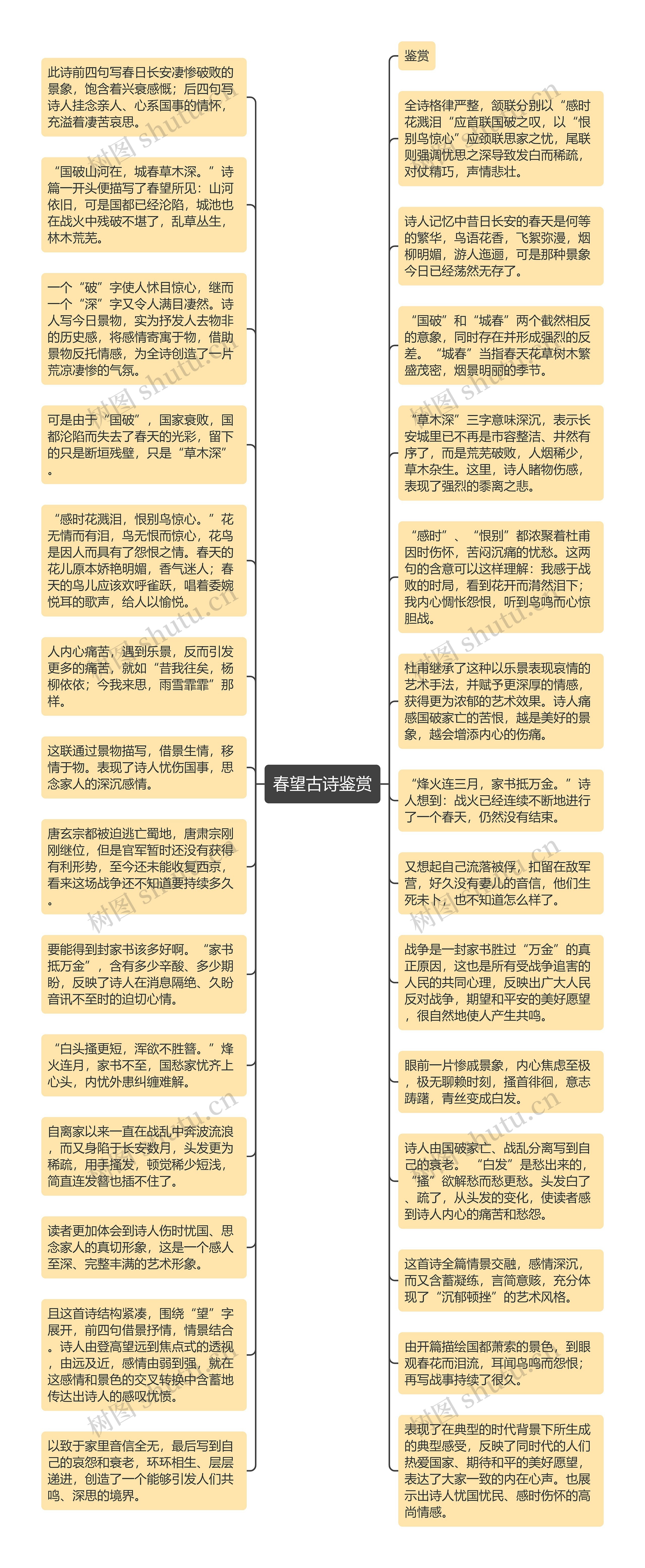 春望古诗鉴赏