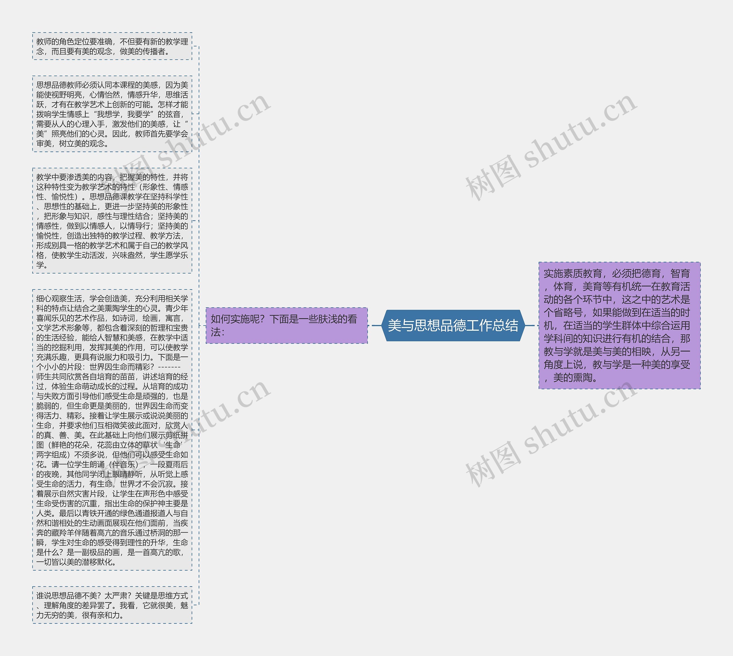 美与思想品德工作总结思维导图